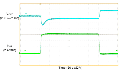 LM61460 Load Transient GUID-E28801DA-57A6-42DF-A9D2-6D79810D0757-low.gif