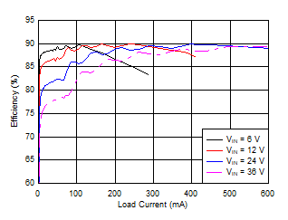 Efficiency (Linear Scale) GUID-32D86D85-CA56-4DB7-9220-0C1444970555-low.gif