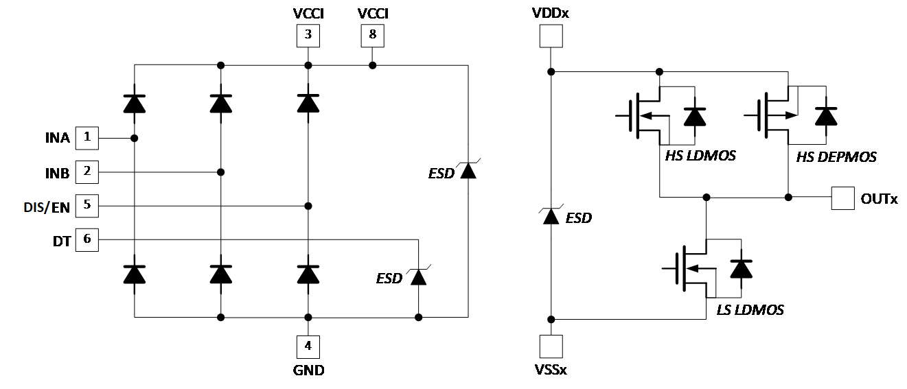 UCC21540-Q1 ESD 結(jié)構(gòu)
