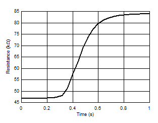 DYA 熱響應(yīng)時(shí)間 GUID-1F4EFEA7-9474-450C-82D7-94200E970451-low.gif