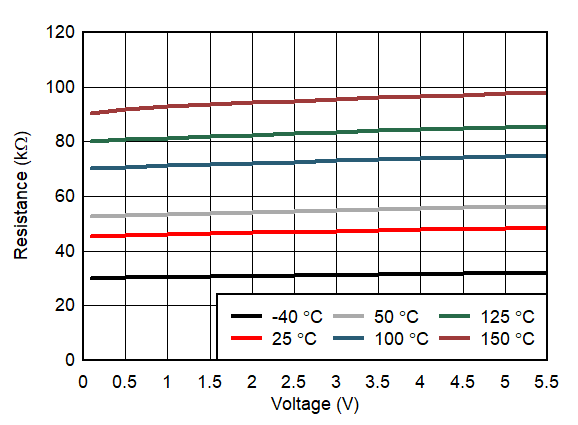 電源相關(guān) R 與 VBias 間的關(guān)系 GUID-20200908-CA0I-QQZB-8CQM-PZCX67CGCLDG-low.gif