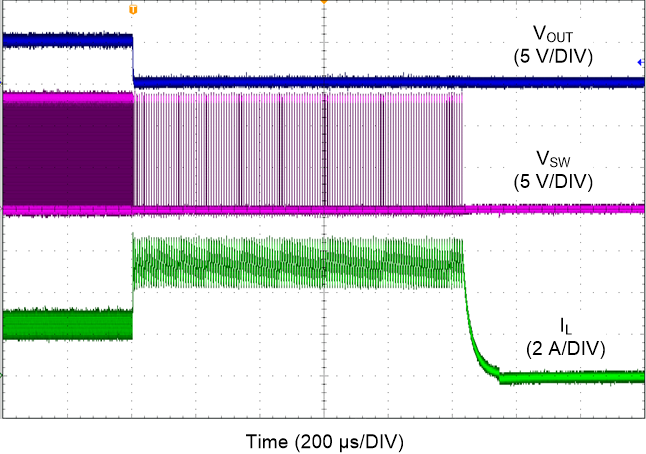 LM61440 Short
Circuit Protection GUID-1271C46E-F87B-4597-A68B-824BC3F4A889-low.png
