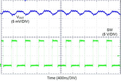 LM61440 Switching
Waveform and VOUT Ripple GUID-40BDA02C-6E91-4B96-A004-99EA50B9CAFD-low.gif