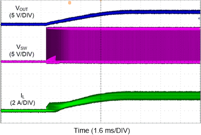 LM61440 Short
Circuit Recovery GUID-86D901A9-4749-43B2-9906-B3381C5E734C-low.gif