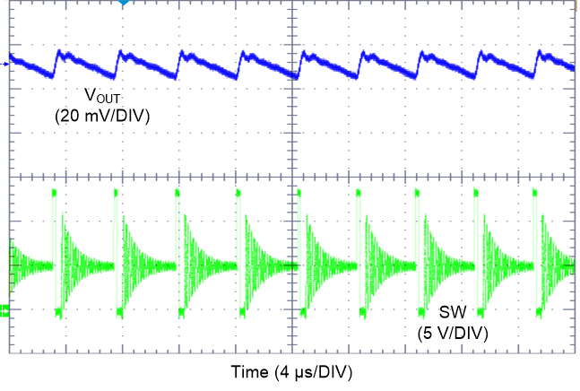 LM61440 Switching
Waveform and VOUT Ripple GUID-BB25F99A-F727-4766-89B2-0316B5F32BB9-low.png