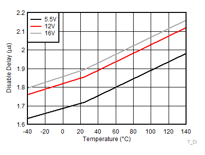 Disable Delay GUID-3652820C-D5AD-46B7-B61A-DABE027FC298-low.gif