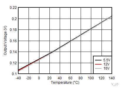 LO High Output Voltage (VLOH) GUID-50929761-498C-4133-9B56-0816B9B3733D-low.gif
