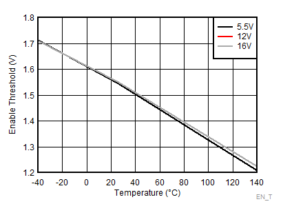 Enable Threshold GUID-5AC96846-EAA1-4F2D-A8E6-8618687068DF-low.gif
