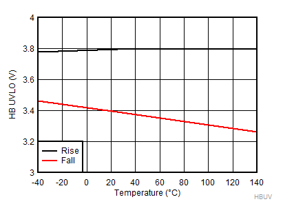 HB UVLO Threshold GUID-5B863553-CF5A-478F-9DC1-1E29132E473D-low.gif
