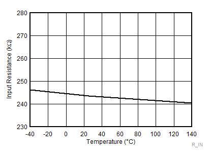 Input Pulldown Resistor GUID-71E6224C-FCC2-41A0-A38E-63950FAB5798-low.gif