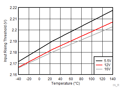 Input Rising Threshold GUID-D2DDD225-B3C0-4E88-B798-4B04EC4F4163-low.gif