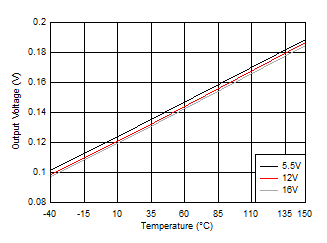 HO High Output Voltage (VHOH) GUID-1560E184-FDA9-476C-B488-779BFD0F4029-low.gif