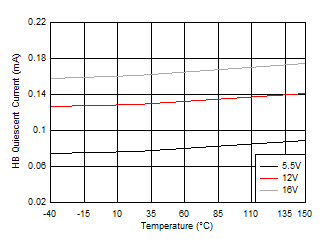 HB Quiescent Current GUID-858B10F0-09A5-4026-9F74-26BA2DD73A19-low.gif