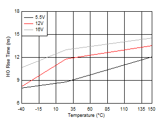 HO Rise Time GUID-AE851749-7B8B-4603-B13C-50E12520B559-low.gif