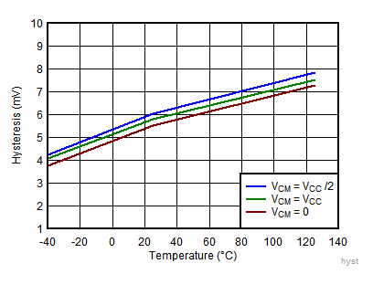 Hysteresis vs Temperature GUID-D0BA33A1-72B1-4DB1-AA95-A2538883C3EE-low.gif