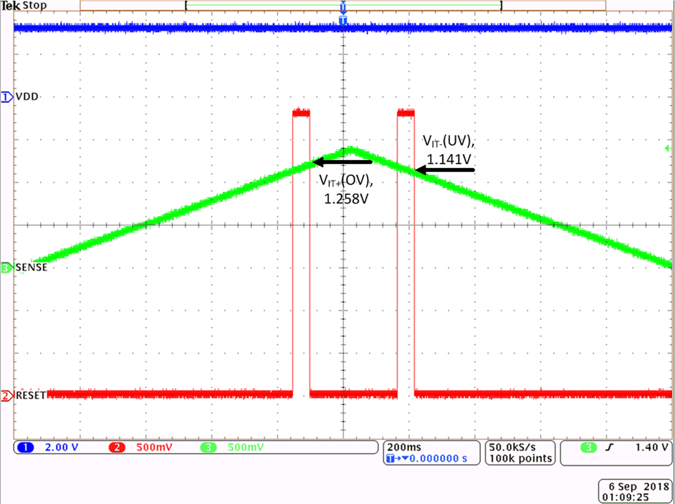 TPS3703 TPS3703 Overvoltage and Undervoltage Function GUID-76CB1E8D-5B14-4572-9554-0265D55B8BC4-low.gif