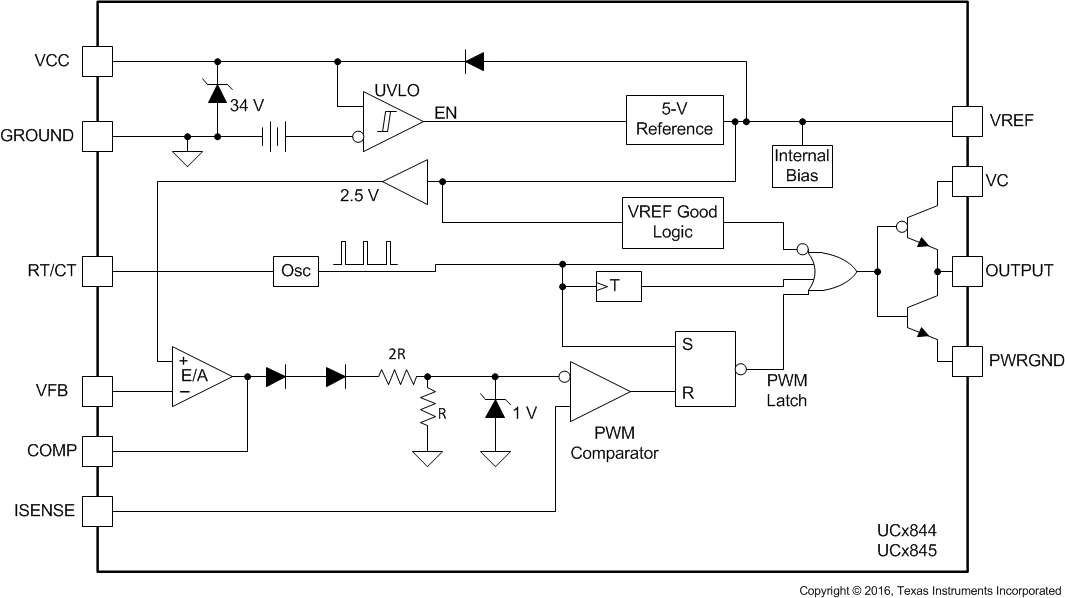 UC1842 UC2842 UC3842 UC1843 UC2843 UC3843 UC1844 UC2844 UC3844 UC1845 UC2845 UC3845 UCx844 和 UCx845 方框圖（具有翻轉(zhuǎn)觸發(fā)器）