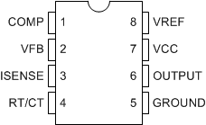 UC1842 UC2842 UC3842 UC1843 UC2843 UC3843 UC1844 UC2844 UC3844 UC1845 UC2845 UC3845 D、JG 和 P 封裝 8 引腳 SOIC、CDIP 和 PDIP 頂視圖