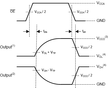 SN74AXC2T245 啟用時間和禁用時間 GUID-8BEEE6F3-8F6E-4080-A801-43AB69A8A67D-low.gif