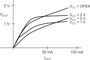 UCC2813-0-Q1 UCC2813-1-Q1 UCC2813-2-Q1 UCC2813-3-Q1 UCC2813-4-Q1 UCC2813-5-Q1 UVLO 期間 OUT 電壓與 OUT 電流間的關(guān)系