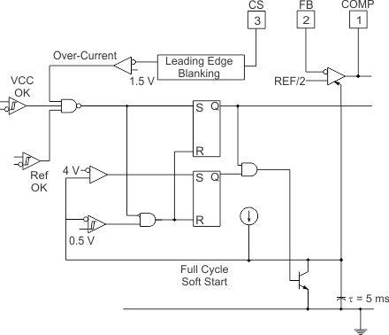 UCC2813-0-Q1 UCC2813-1-Q1 UCC2813-2-Q1 UCC2813-3-Q1 UCC2813-4-Q1 UCC2813-5-Q1 過流保護(hù)的詳細(xì)方框圖