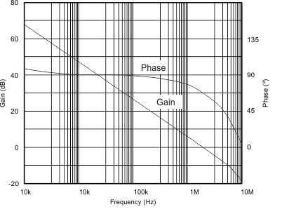 UCC2813-0-Q1 UCC2813-1-Q1 UCC2813-2-Q1 UCC2813-3-Q1 UCC2813-4-Q1 UCC2813-5-Q1 誤差放大器增益與相位響應(yīng) UCC2813-0-Q1 UCC2813-1-Q1 UCC2813-2-Q1 UCC2813-3-Q1 UCC2813-4-Q1 UCC2813-5-Q1 誤差放大器增益與相位響應(yīng)