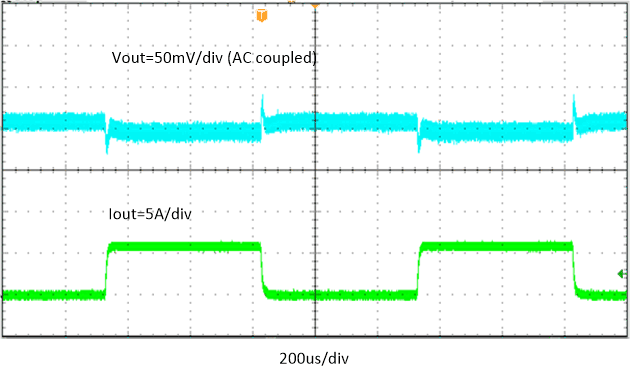 TPS566231 TPS566238 TPS566238 Transient
Response GUID-41105268-68D2-4DFF-B0BD-FFB4081D51C0-low.gif