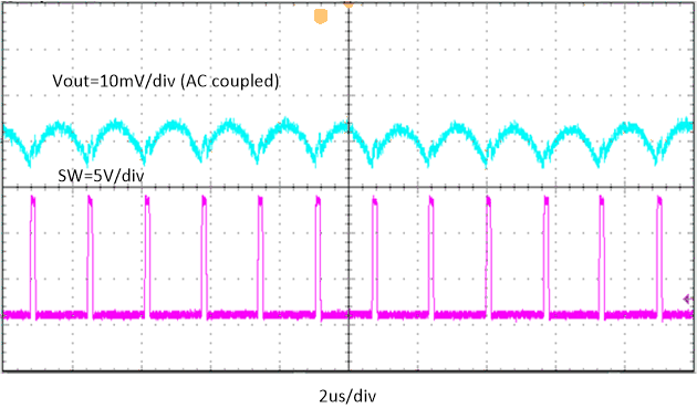 TPS566231 TPS566238 TPS566238 Output Voltage
Ripple GUID-BA931773-52CA-492E-AD17-7EDAD410A85F-low.gif