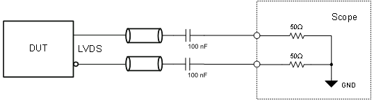 CDCE6214 LVDS 輸出測(cè)試配置，交流耦合