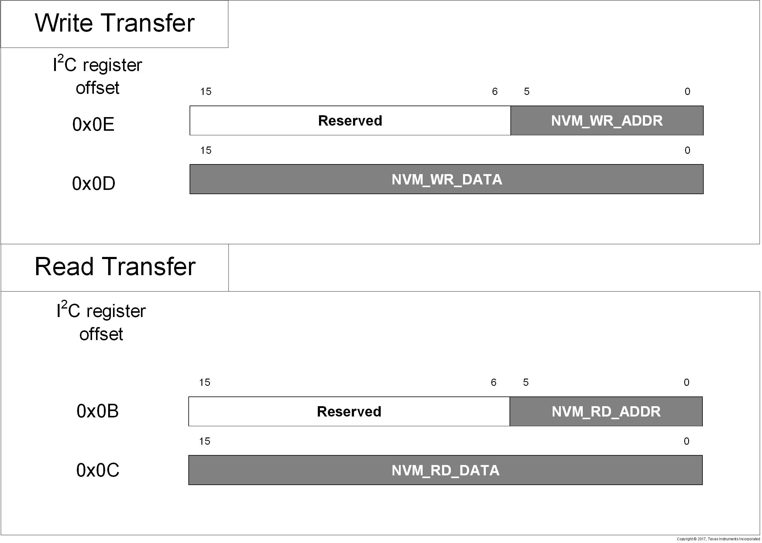 CDCE6214 使用 I2C 的 EEPROM 直接訪問(wèn)