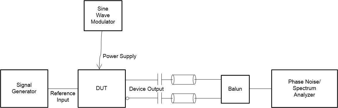 CDCE6214 PSNR 測(cè)試配置