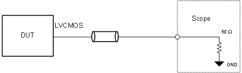 CDCE6214 LVCMOS 輸出測(cè)試配置