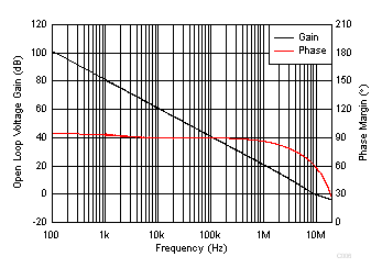 TSV911A-Q1 TSV912A-Q1 TSV914A-Q1 開環(huán)增益和相位與頻率間的關(guān)系 GUID-4B0FB48C-D880-44CD-87ED-1B5211038A41-low.gif