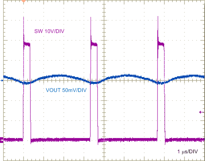 SW
Node and Output Ripple Voltages GUID-05D0B251-CC77-4D68-9E90-8CB668BEEDEA-low.gif