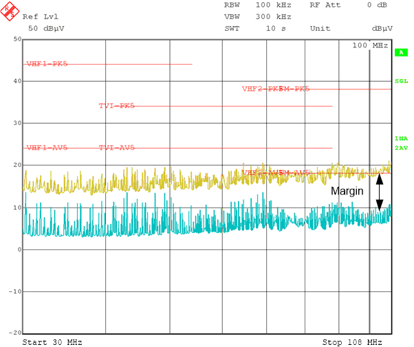CISPR
25 Class 5 Conducted EMI, 30 MHz to 108 MHz GUID-2B292FE8-8FE9-4603-82B8-C72F8B6413E6-low.gif