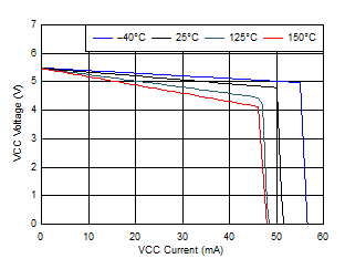 VCC
vs ICC Characteristic GUID-55E5B1D9-0284-40C7-AC12-4CD93E2C747D-low.gif