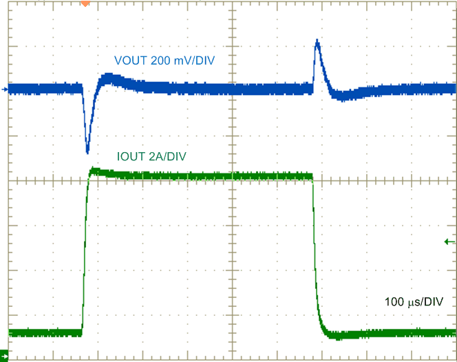 Load
Transient Response, 1 A to 8 A to 1 A GUID-5F6A6AD8-4868-4909-BDAA-1802305227EB-low.gif