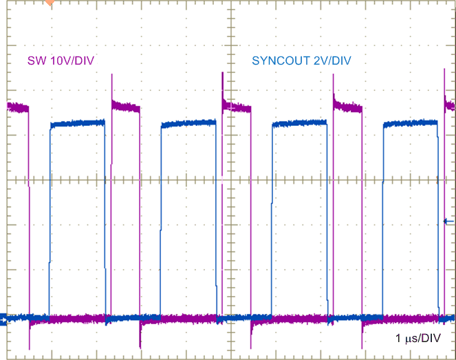 SW
Node and SYNCOUT Voltages GUID-7C580E66-9EA4-4916-8586-DF929D569EFA-low.gif