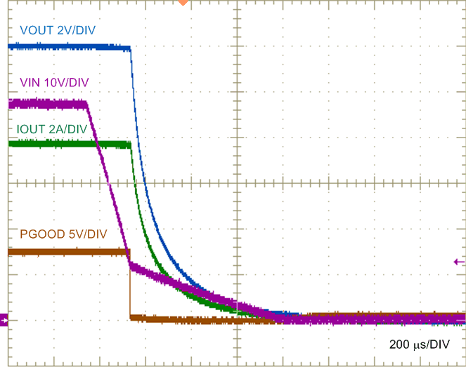 Shutdown By Input UVLO, 8-A Resistive Load GUID-BCED1E5B-BC29-4503-A692-7D78DA1B1B1B-low.gif