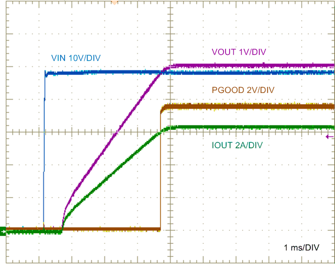 Start-Up, Resistive Load GUID-F90ACE48-B722-477B-A6D8-A13A62054056-low.gif
