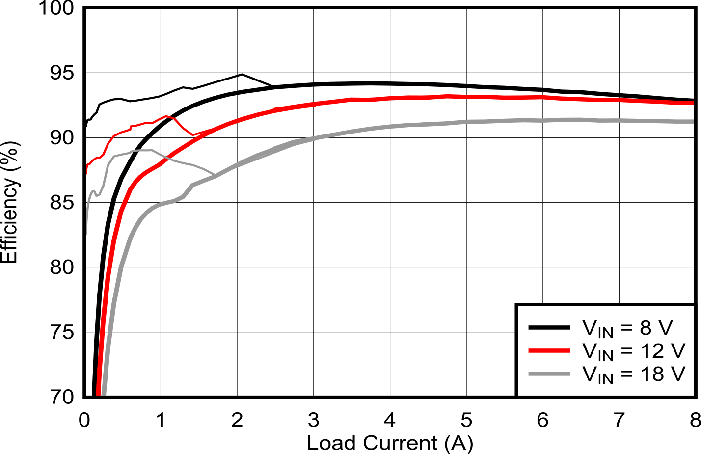 Efficiency vs.
IOUT GUID-22239489-DFA4-4302-AD86-A8F1AB5E3959-low.png