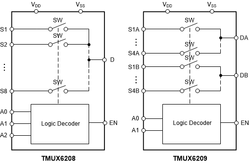 TMUX6208 TMUX6209 TMUX6208 和 TMUX6209 方框圖