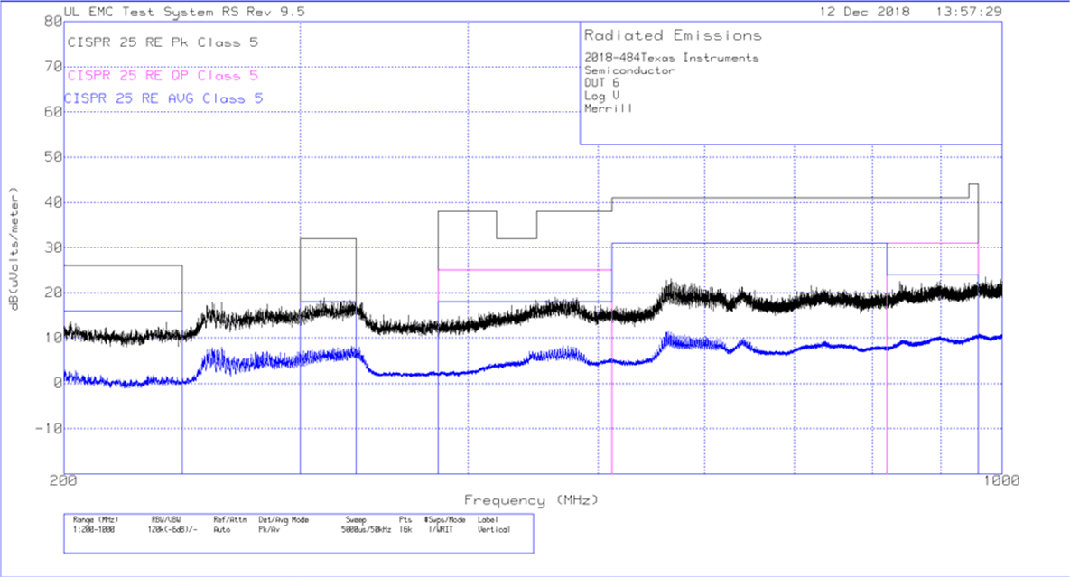 Radiated EMI Log Vertical vs. CISPR25 Limits GUID-0BB65A15-A555-4FDC-A00D-C5328CF0E2F4-low.gif