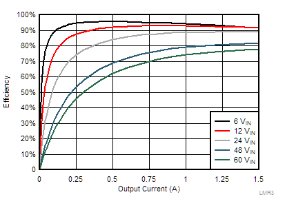 Efficiency GUID-243BDD76-3257-4874-AEFE-C75642223A43-low.gif