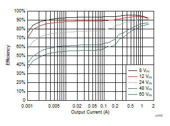 Efficiency GUID-57945905-DA89-4C3F-A62C-6F8561AFEE62-low.gif