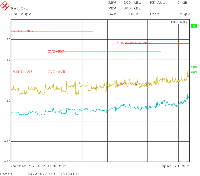 Conducted EMI vs. CISPR25 Limits (Yellow: Peak Signal, Blue: Average
Signal) GUID-CFAEA8BA-A98F-4D3A-94FE-6C0CE5EBE011-low.gif