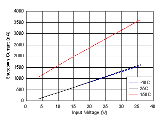 關(guān)斷電源電流 GUID-086AAA7F-7FA0-467C-A323-74AA3F43898D-low.gif