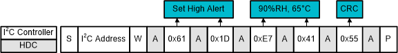 HDC3020-Q1 HDC3021-Q1 HDC3022-Q1 I2C 命令序列：Set High Alert 為 90% RH、65°C 的示例編程
