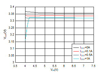 3.3-V
Dropout GUID-20200719-CA0I-P1KW-BLPZ-47DMXP8DZWCW-low.gif