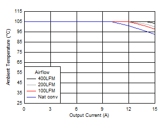 Safe
Operating Area GUID-20200923-CA0I-6CWD-X7ZL-4672JCQQMC6N-low.gif